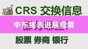 中东缩表进展观察