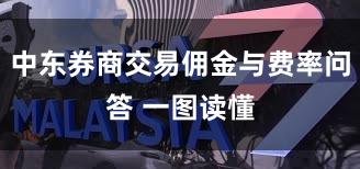 中东券商交易佣金与费率问答 一图读懂